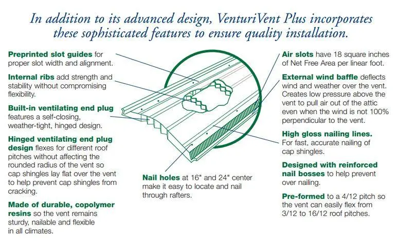 VenturiVent Plus + Nails 6